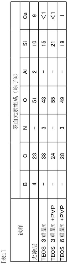 感光性糊剂和电子部件的制造方法与流程