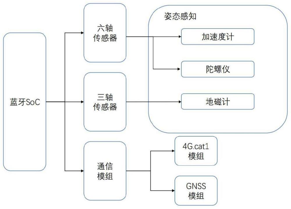 一种智慧井盖监控设备、系统及方法与流程