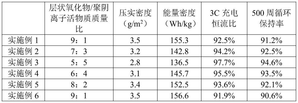 一种钠离子电池干法复合正极及其制备方法与流程