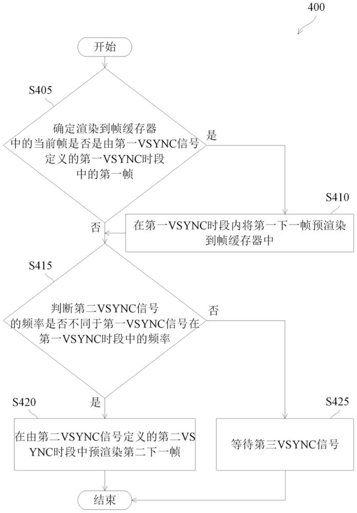 改善图形性能的方法及其装置与流程