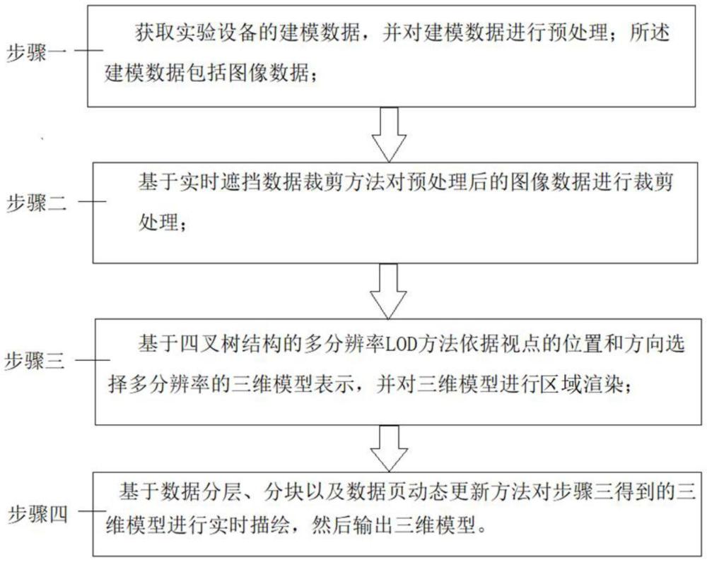 一种实验设备的轻量化三维模型构建方法、系统及介质与流程