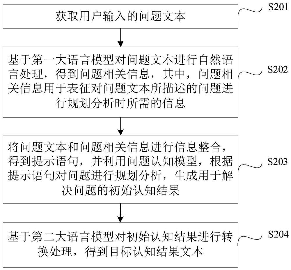 一种基于大语言模型的认知方法、装置、设备及存储介质与流程