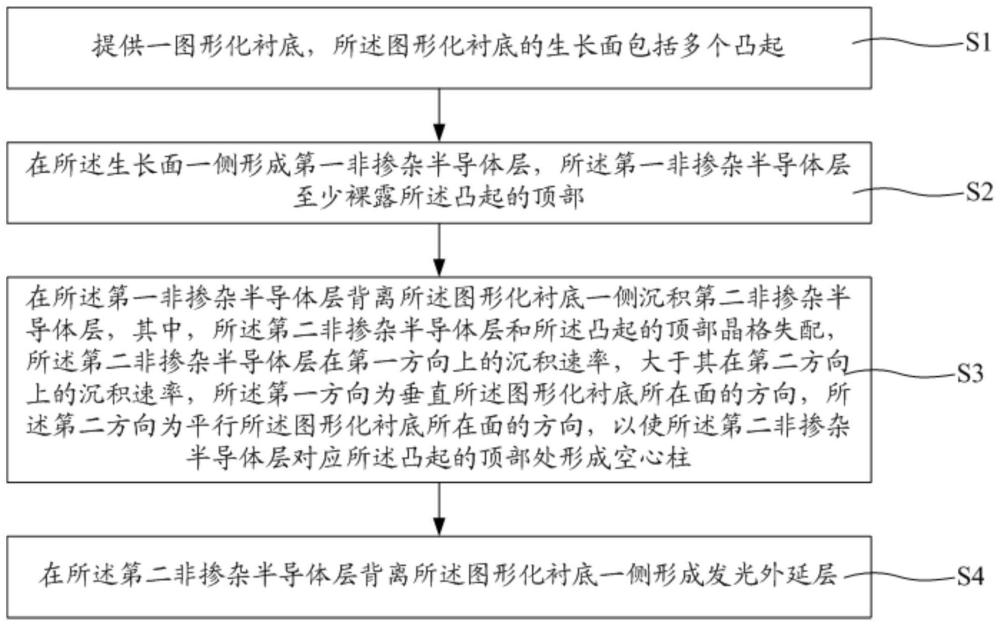 一种发光二极管及其制作方法与流程