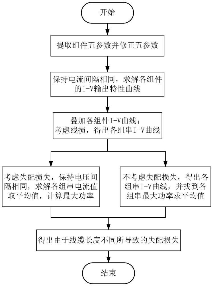 一种光伏组串失配损失的模拟计算方法、装置、存储介质及计算设备