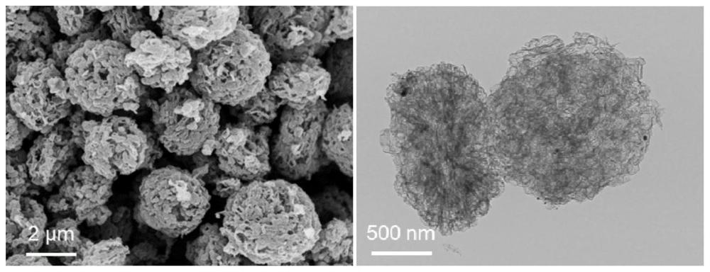 一种多层碳中空微球负载的钌纳米颗粒及其制备方法与应用