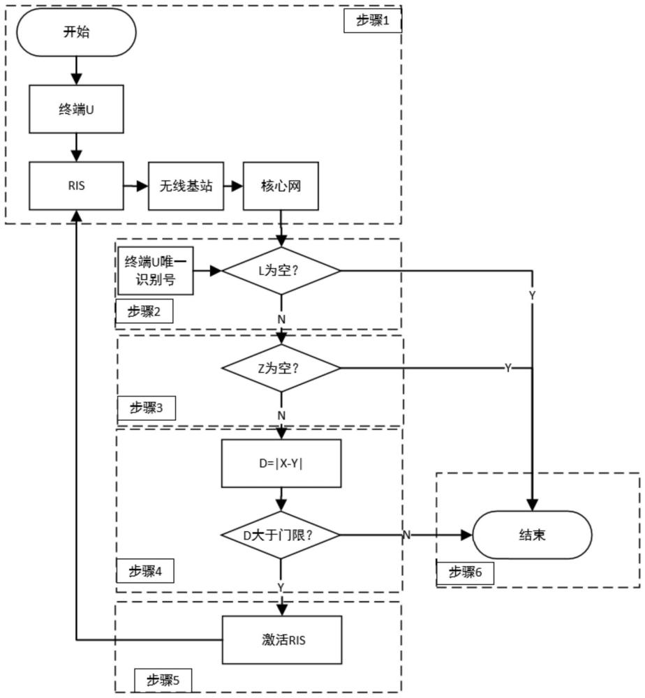 一种基于RIS的终端级网络优化的辅助方法与流程