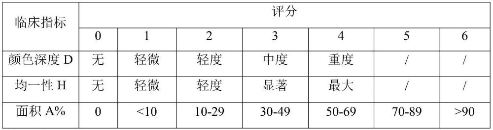 一种用于按摩的复合发酵提取液及其制备方法与流程