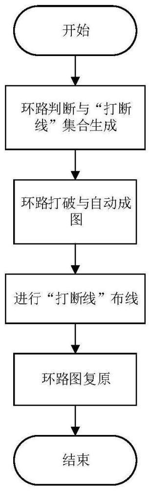 一种含有拓扑环路的配网单线图自动生成方法及系统与流程