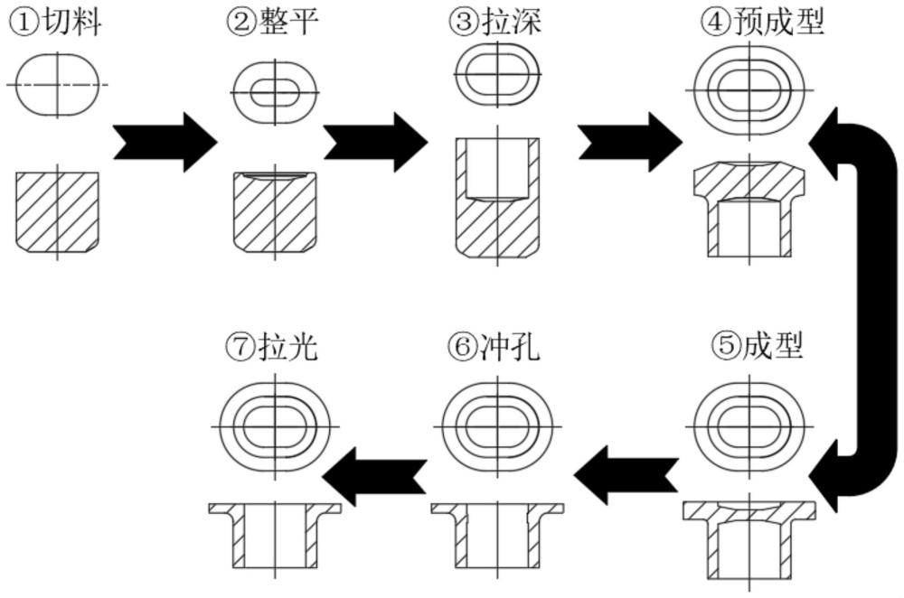 一种异型带颈异径法兰镦挤一次成型工艺的制作方法