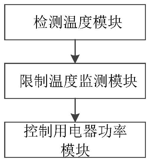 一种基于车载电源温度检测的功率控制系统的制作方法