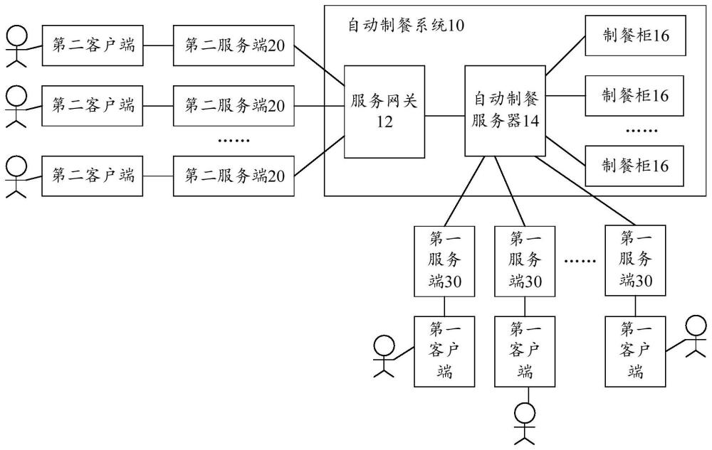 自动制餐方法、服务器、制餐柜、系统及相关产品与流程