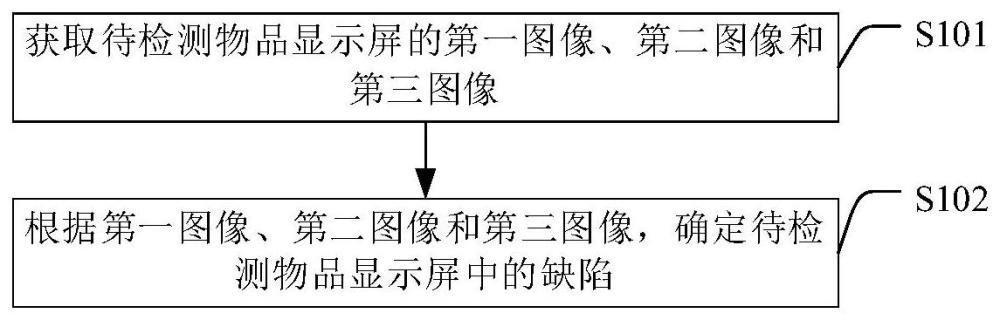 显示屏的质检方法、装置、电子设备和系统与流程