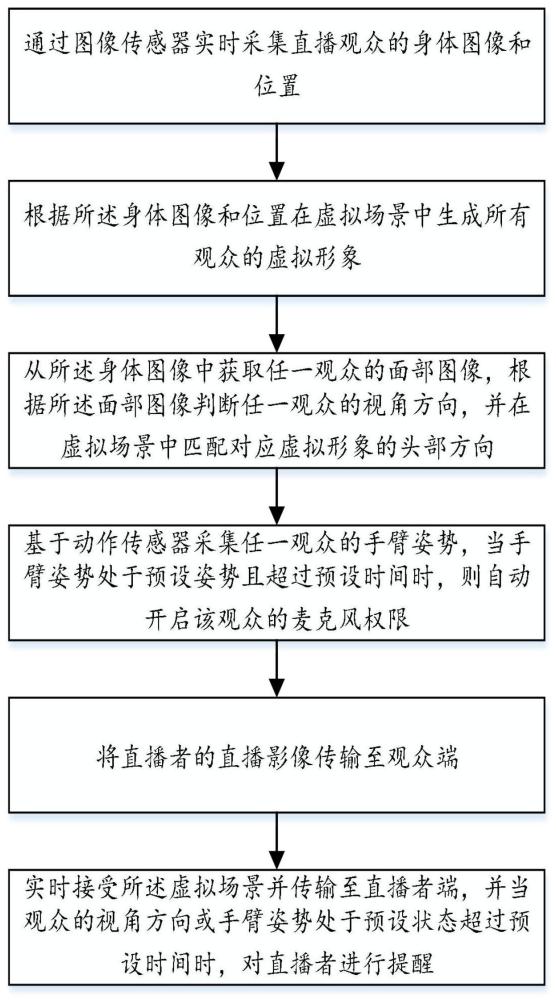 一种基于虚拟现实的教育直播系统及方法