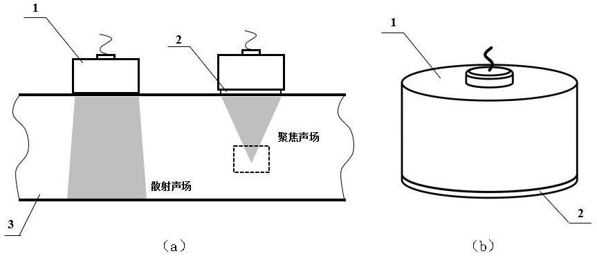 一种用于平面探头声聚焦的聚焦声学透镜及其应用和方法