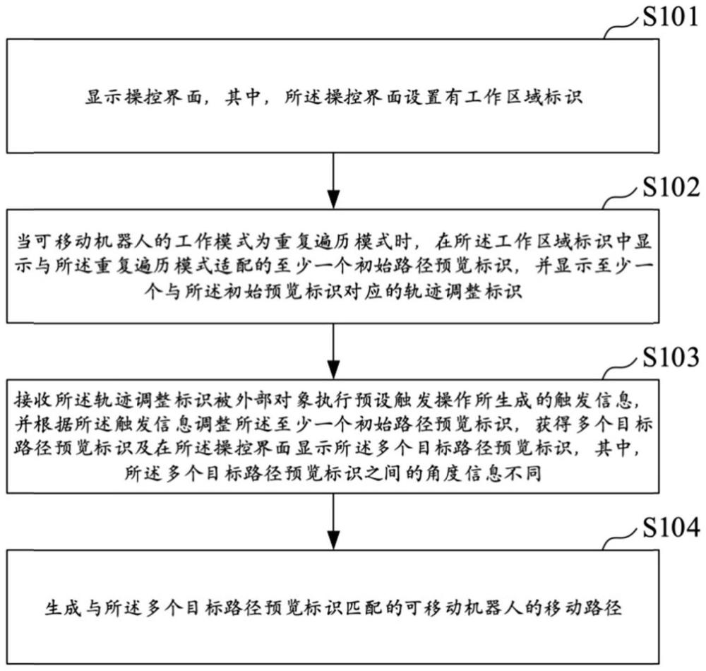 移动路径的调整方法、终端设备及存储介质与流程