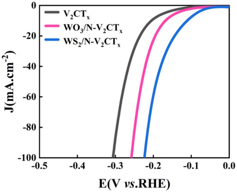 一种WS2/N-V2CTx电解水析氢电催化剂及其制备方法与流程