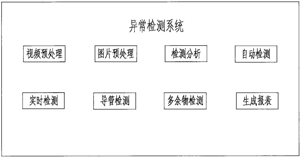 一种异常检测设备的制作方法