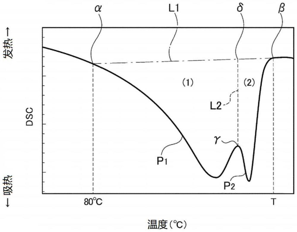 聚丙烯类树脂发泡粒子的制作方法