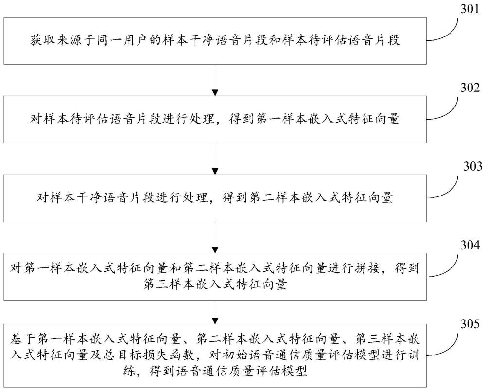 语音通信质量的评估方法、装置、服务器及存储介质与流程