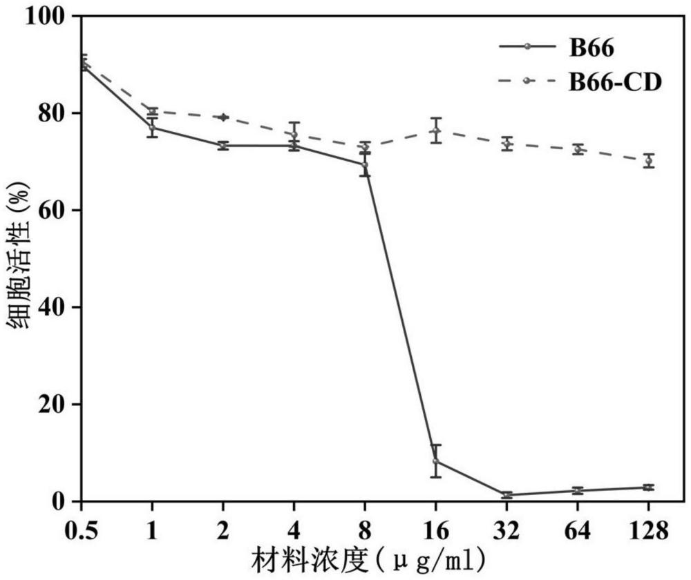 一种抗菌包合材料及其制备方法和应用