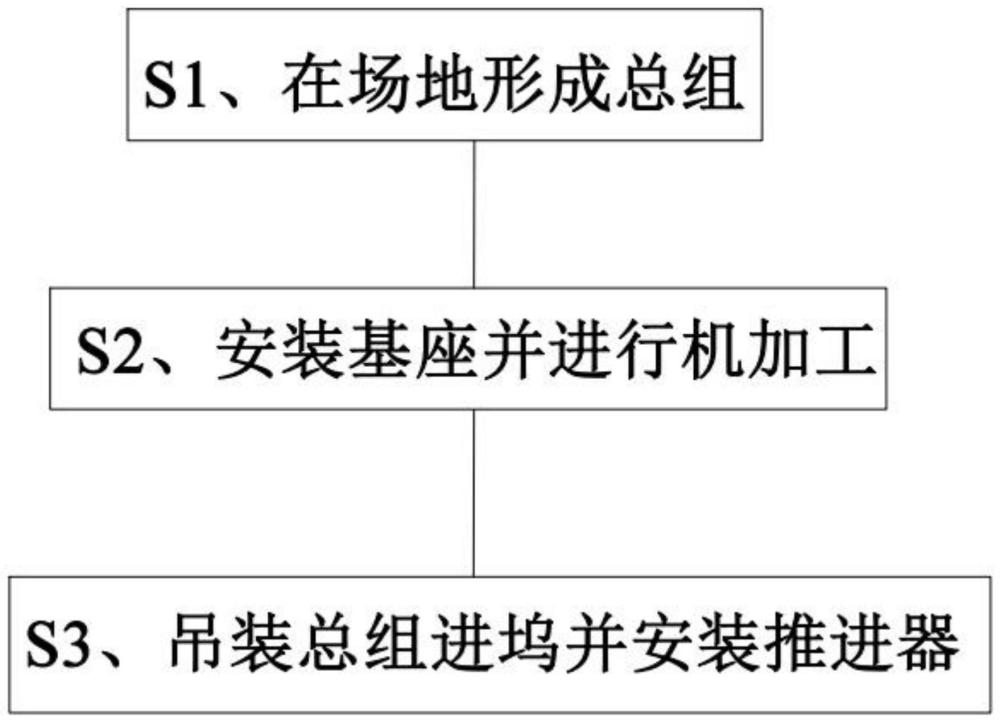 总组三主推安装方法与流程