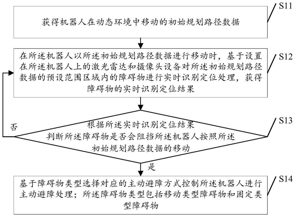 管制图的制作方法图片