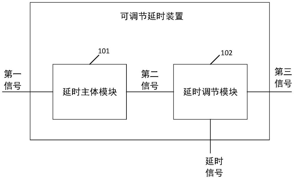 可调节延时装置和存储器的制作方法