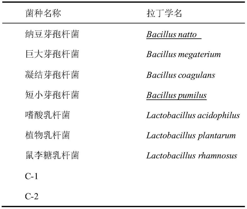 一种提高发酵中草药中总黄酮含量的发酵菌剂及其应用