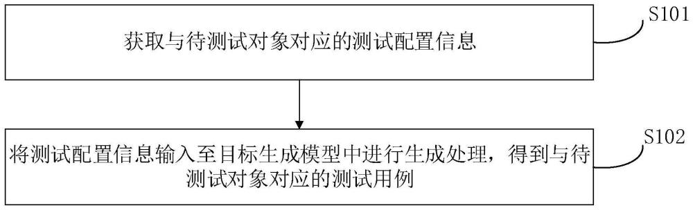 测试用例生成方法、装置、设备及存储介质与流程