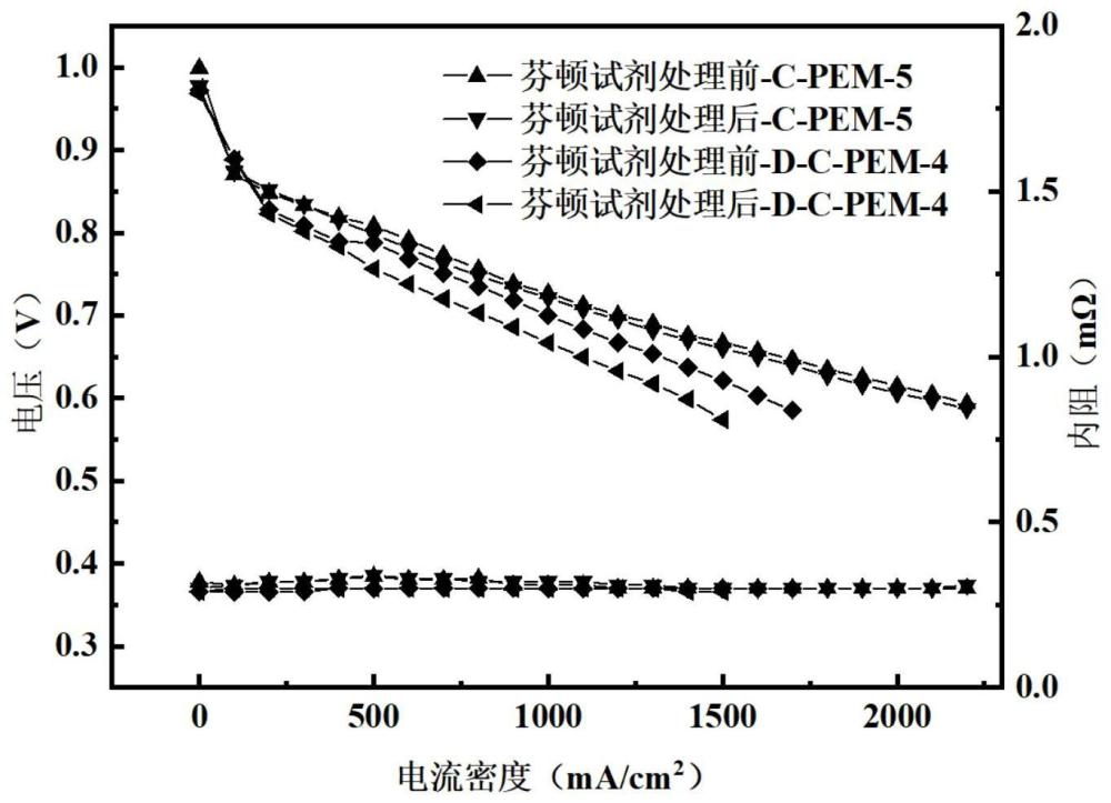 一种离子交换复合物、离子交换膜及其制备方法和应用与流程