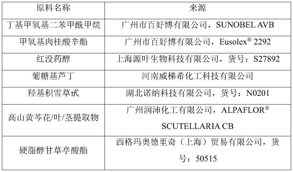 一种防晒增效组合物及其制备方法及应用与流程