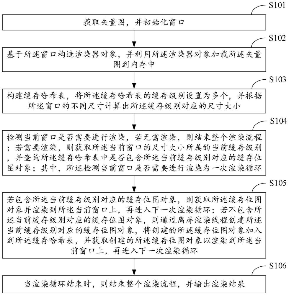 基于Windows的不规则界面开发方法、装置及相关介质与流程