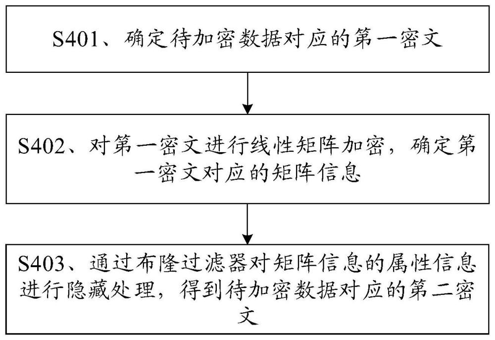 数据加密方法、装置及存储介质与流程