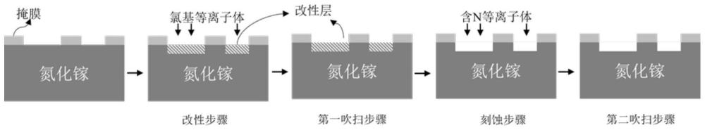岩石强森
