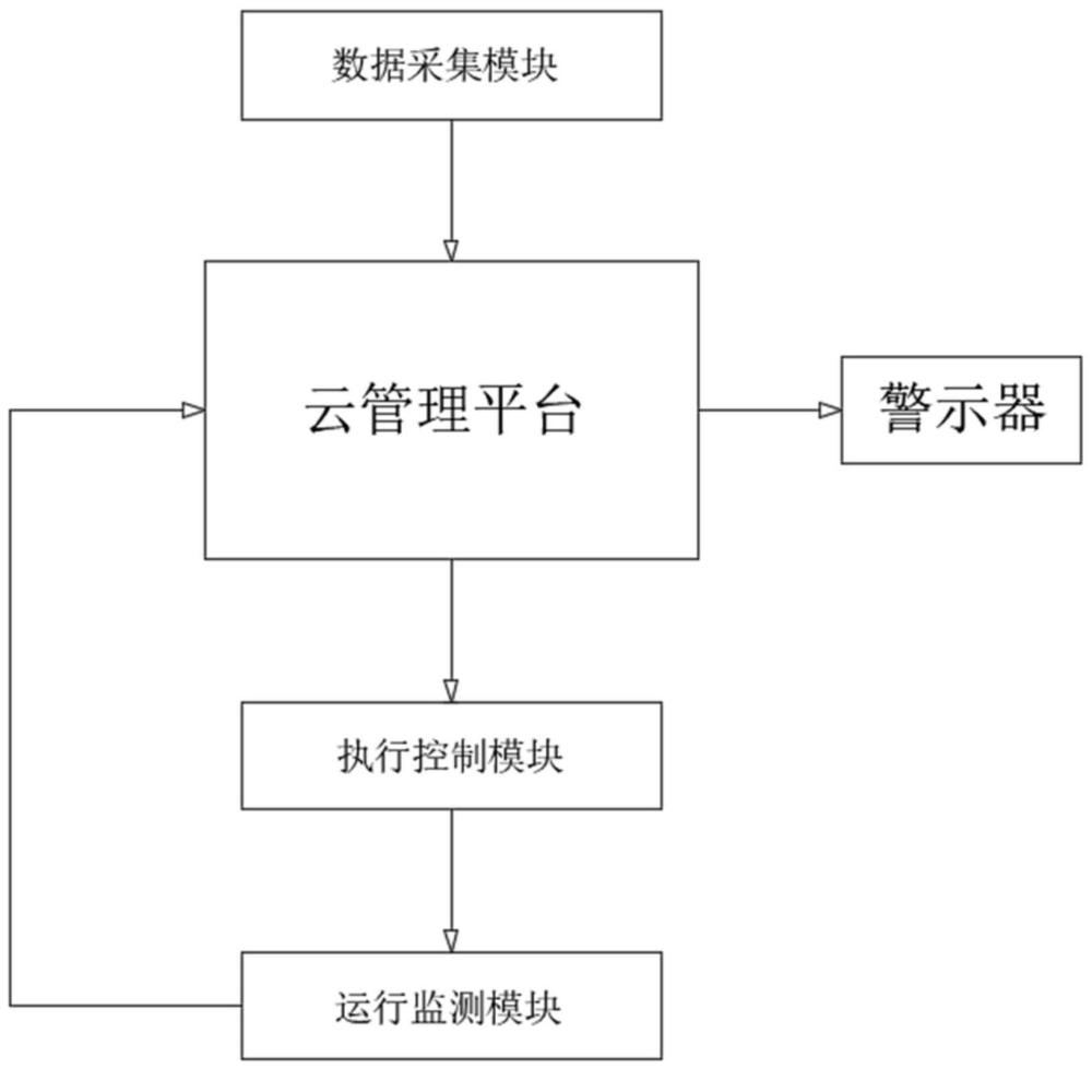 基于互联网的汽车企业物流供应链监控管理系统的制作方法