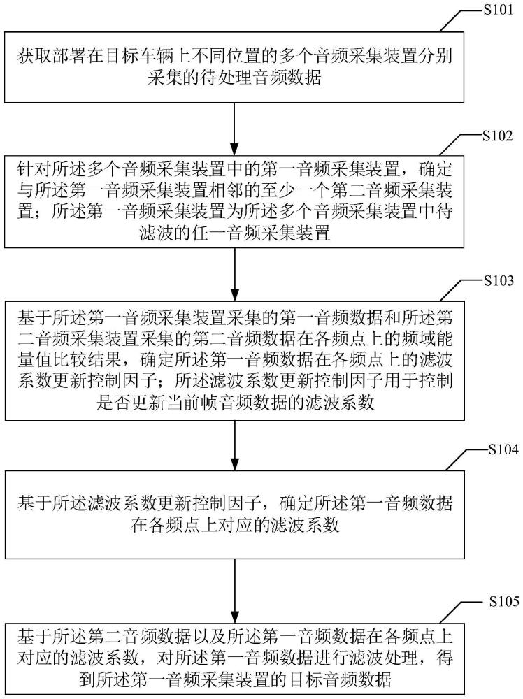 一种音频数据处理方法、装置、计算机设备及存储介质与流程