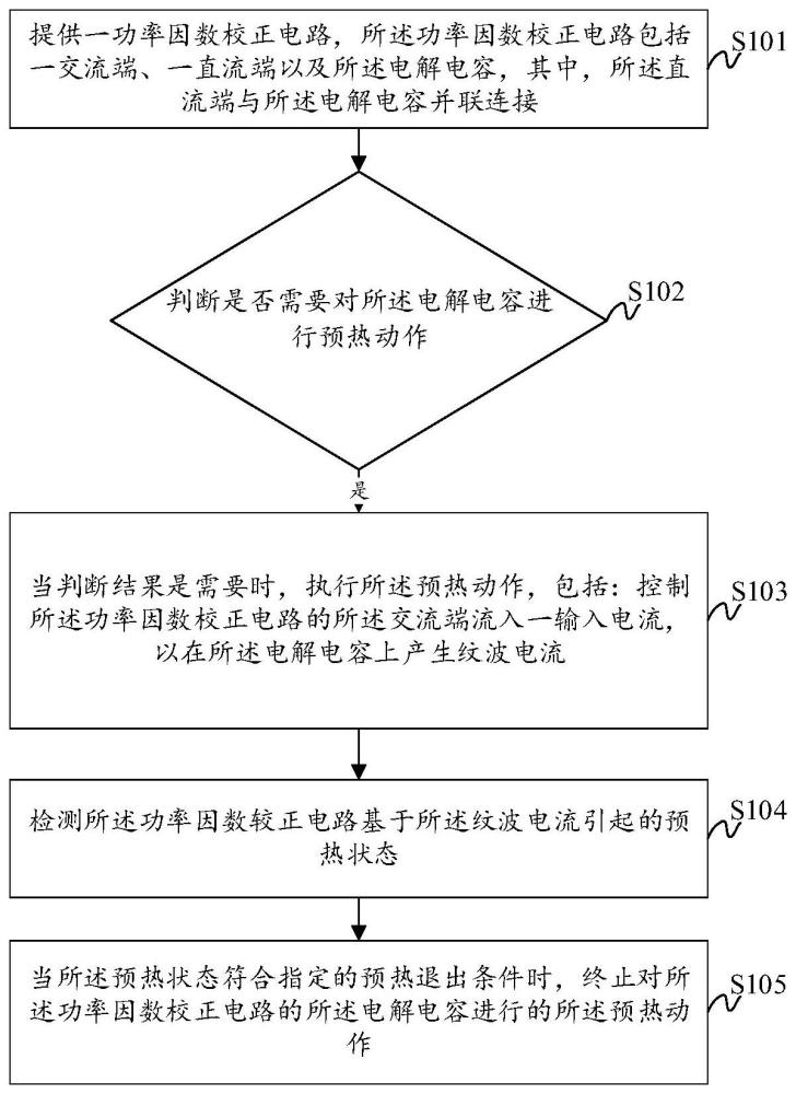 电解电容的预热方法及系统与流程