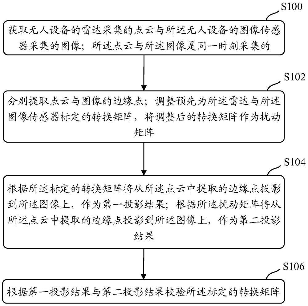 一种标定校验方法、装置、存储介质及电子设备与流程