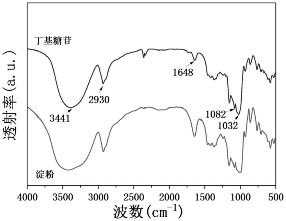 一种机械力化学制备疏水化改性淀粉的方法