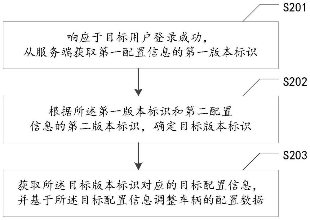 一种数据处理方法和装置与流程