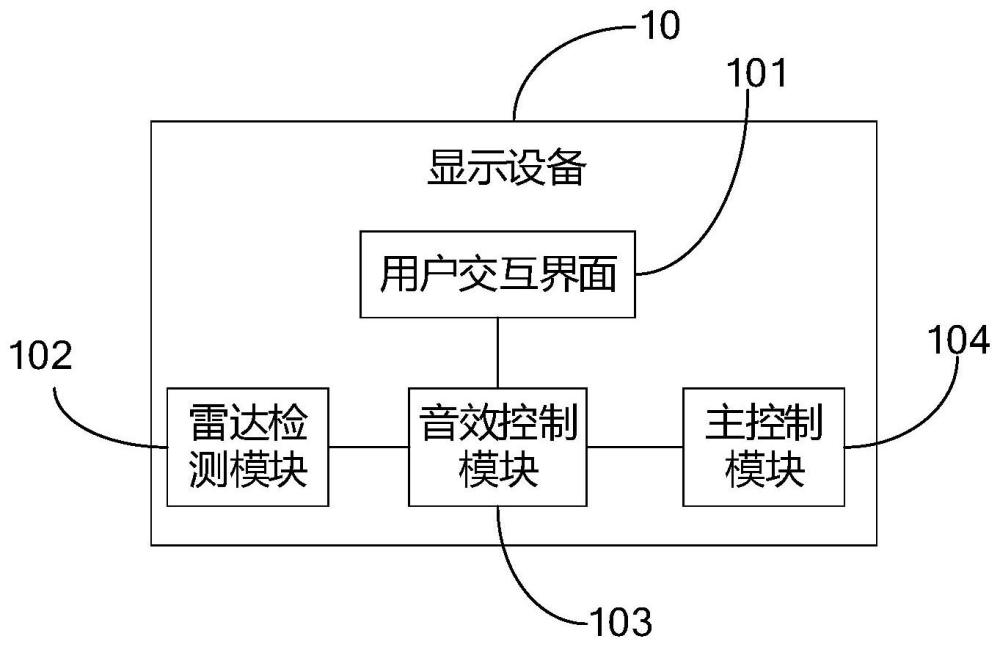 音效控制方法和显示设备与流程