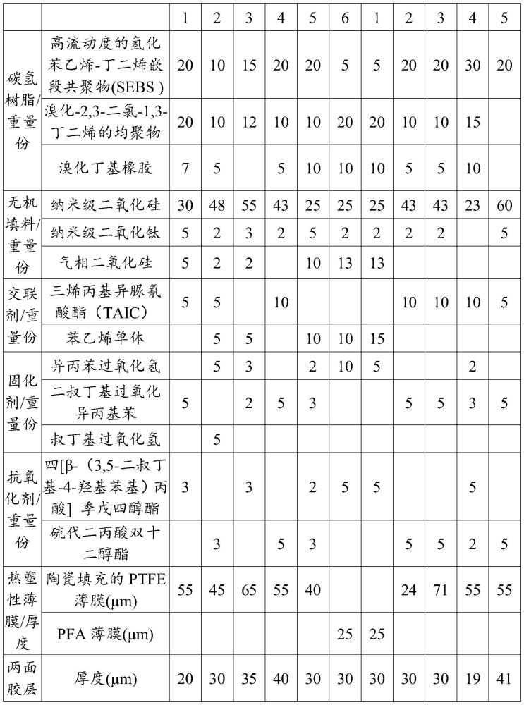 一种应用于多层压合高频微波覆铜板粘结片的制作方法与流程