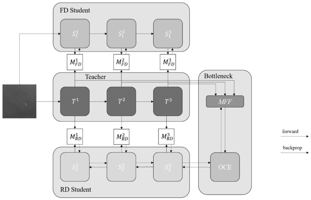 一種基于知識(shí)蒸餾的雙向師生網(wǎng)絡(luò)缺陷檢測(cè)方法