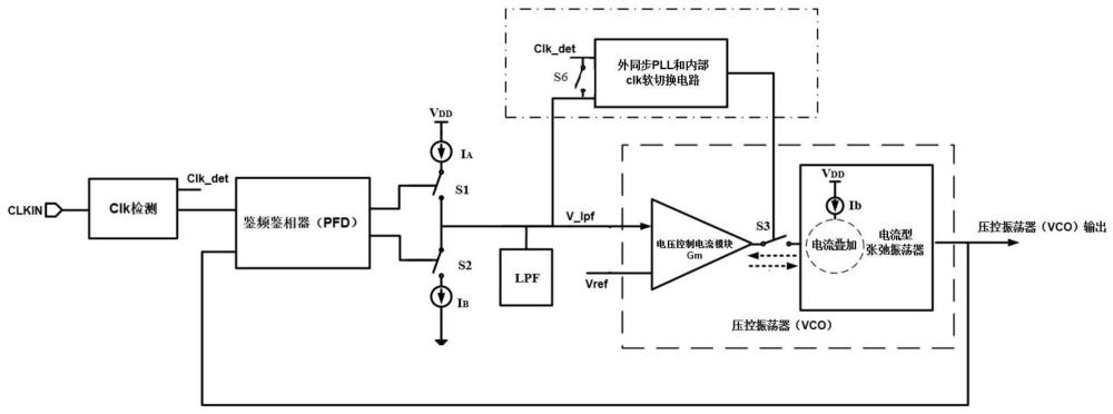 一种外部时钟同步和内部时钟双向软切换电路及方法与流程