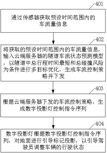 一种基于数字投影灯的行车引导方法、装置、设备及介质与流程