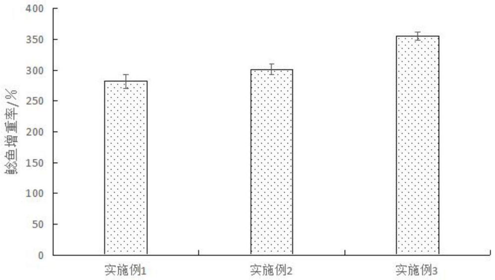 一种淡水鱼类全封闭高密度循环水养殖方法与流程