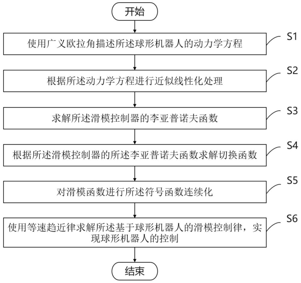 基于改进滑模控制算法的球形机器人轨迹跟踪