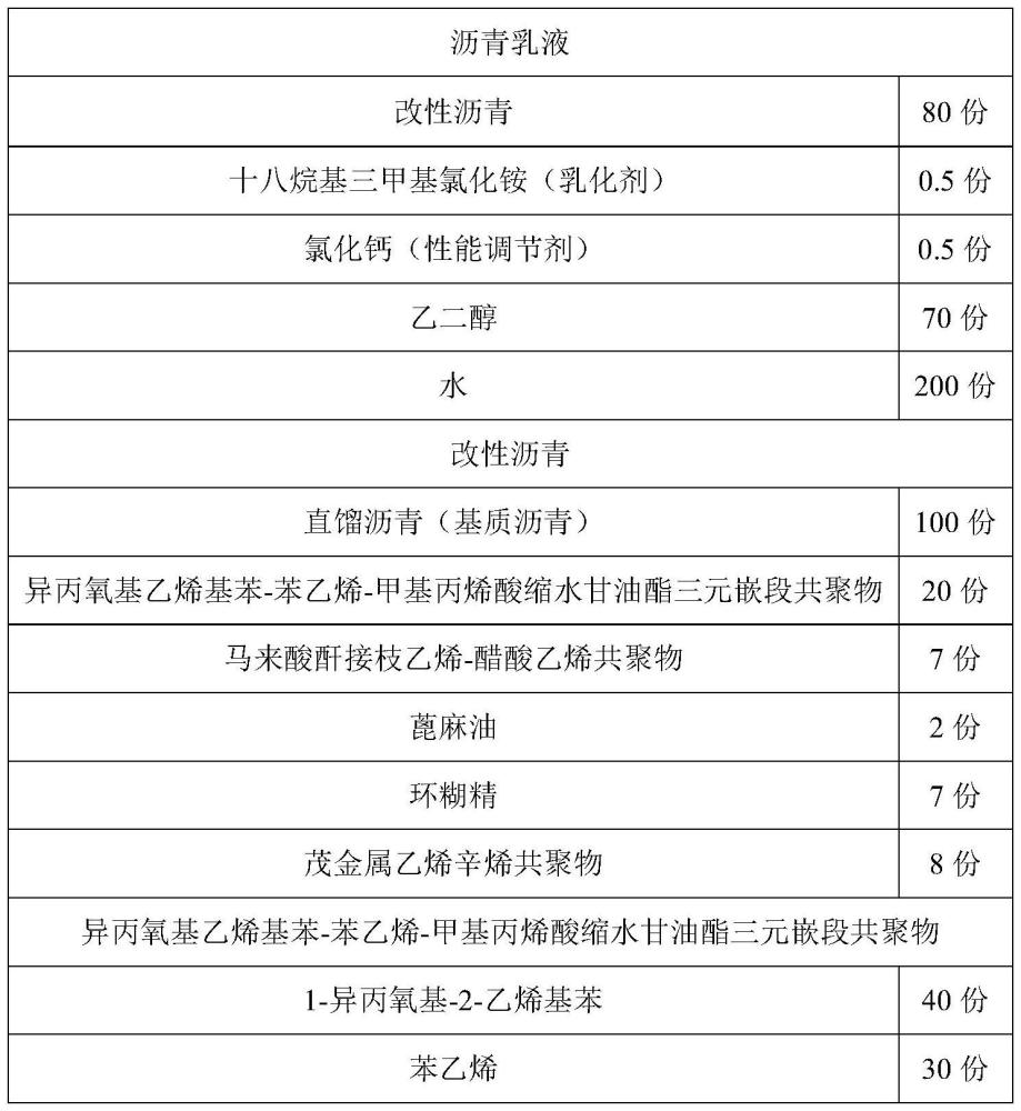 一种沥青乳液及其制备方法