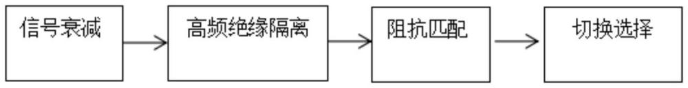 多路矩阵开关自动测量装置的制作方法