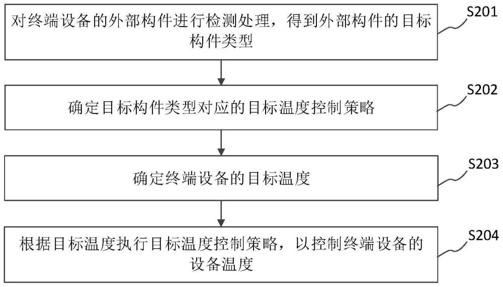 设备温度的控制方法、装置、设备及存储介质与流程